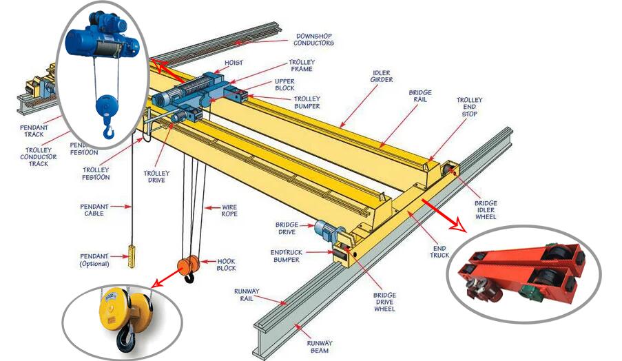 15 Ton 20 Ton Atölye Tipi Yüks - Workshop Tools Price incelemesi ve fiyatı